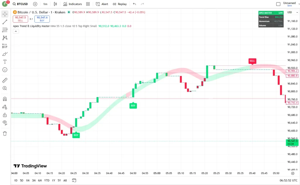 تنظیمات اندیکاتور 