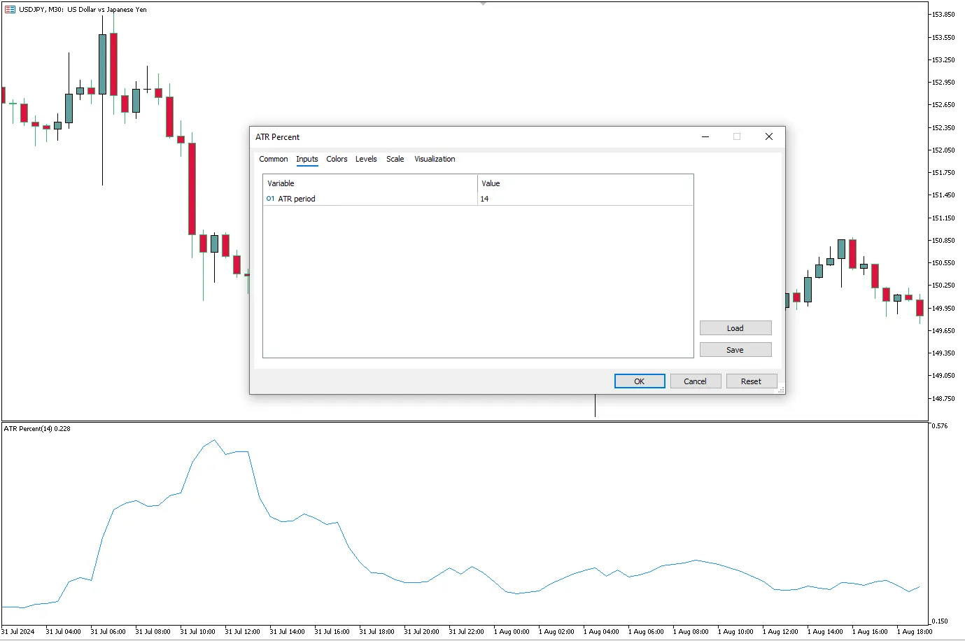تنظیمات اندیکاتور