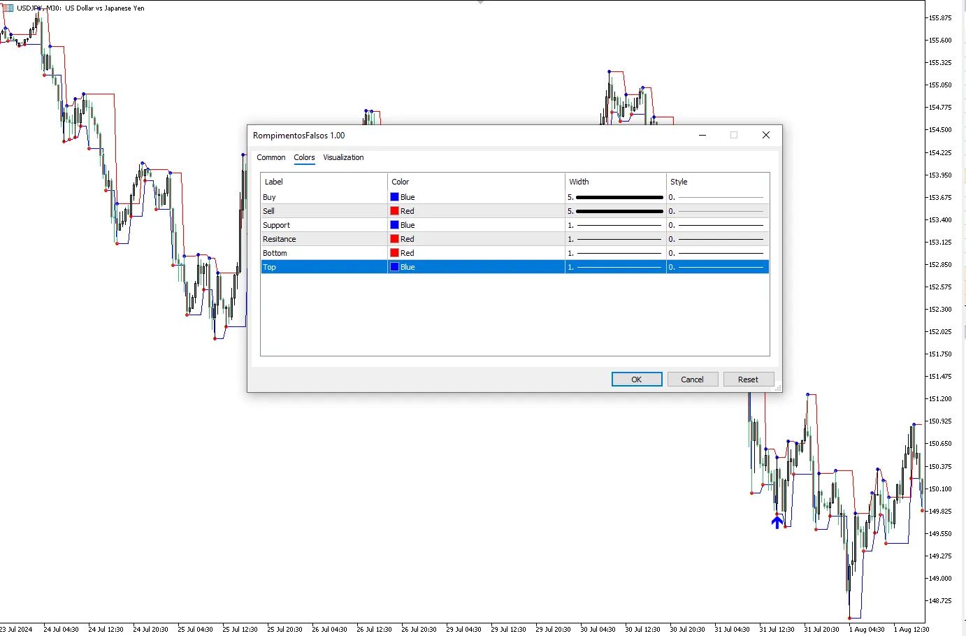 تنظیمات اندیکاتور
