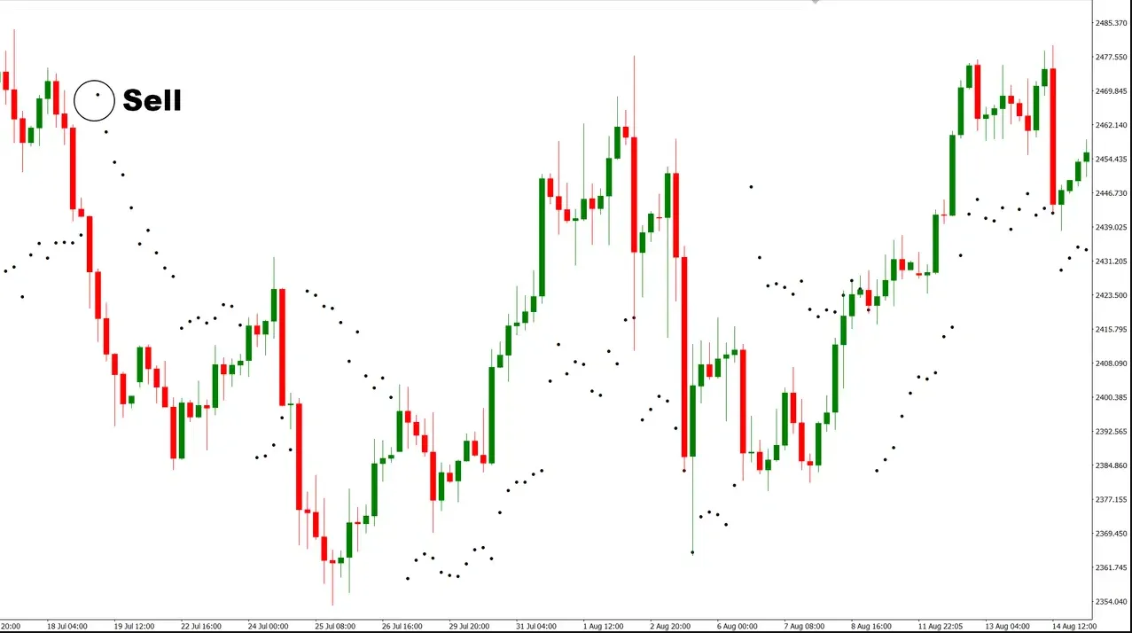 تنظیمات اندیکاتور