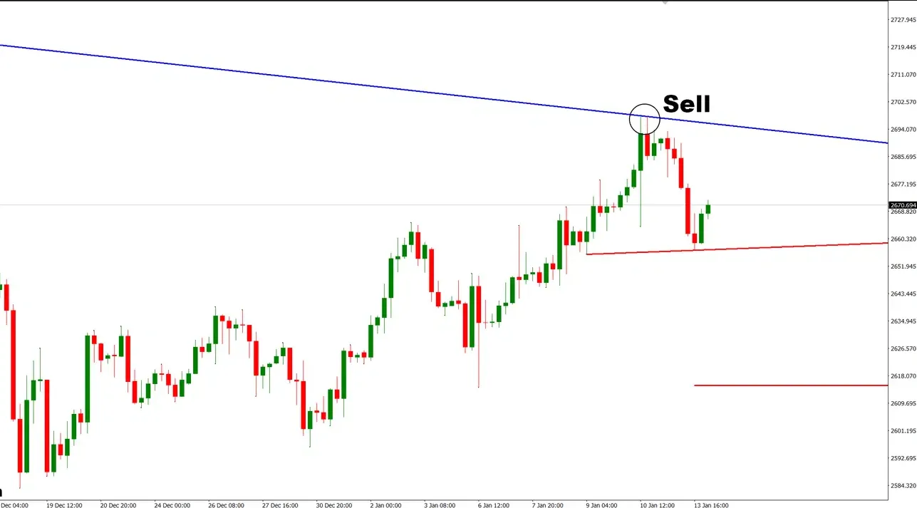 تنظیمات اندیکاتور
