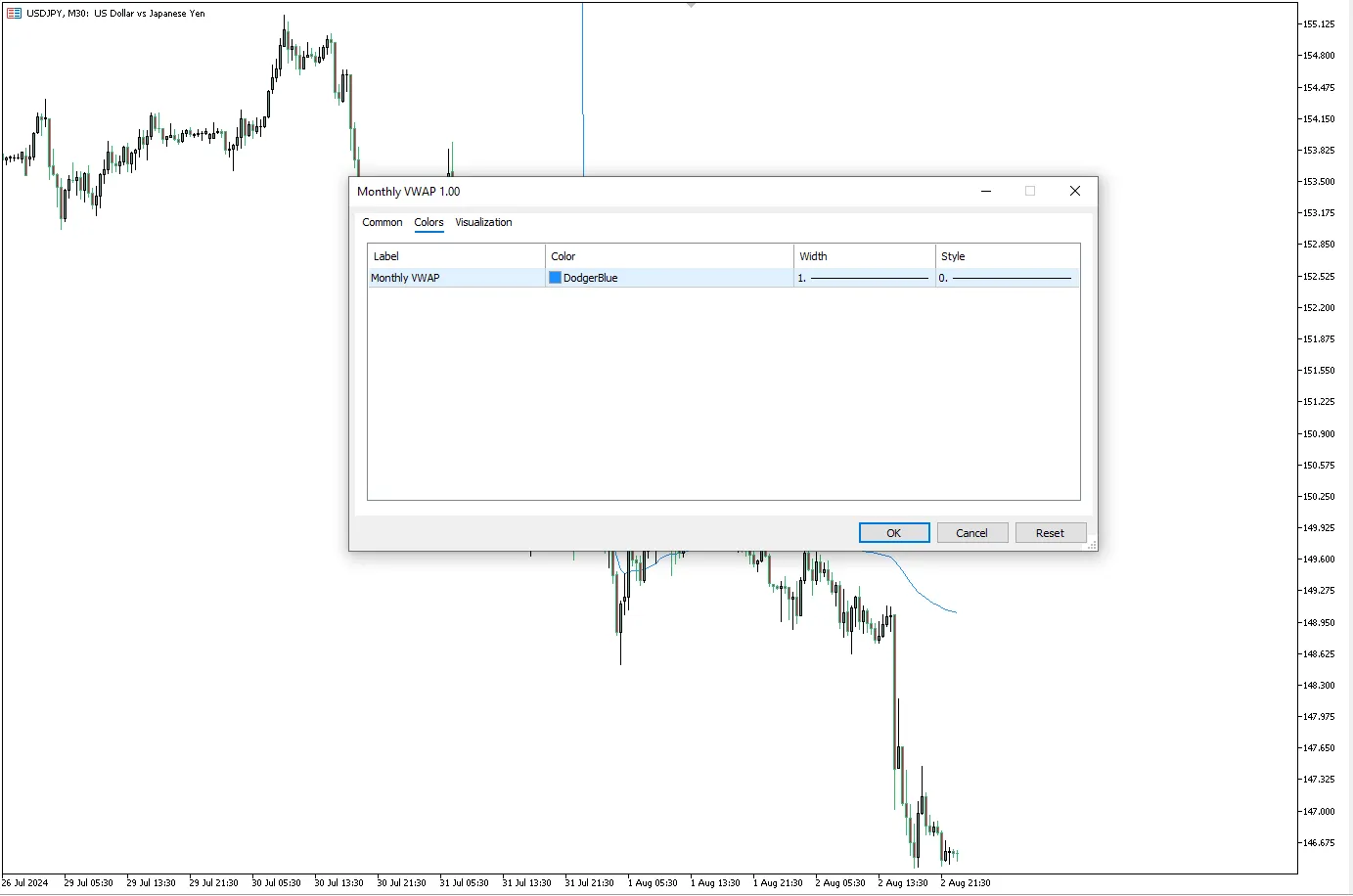 دانلود رایگان اندیکاتور Monthly VWAP برای متاتریدر 5