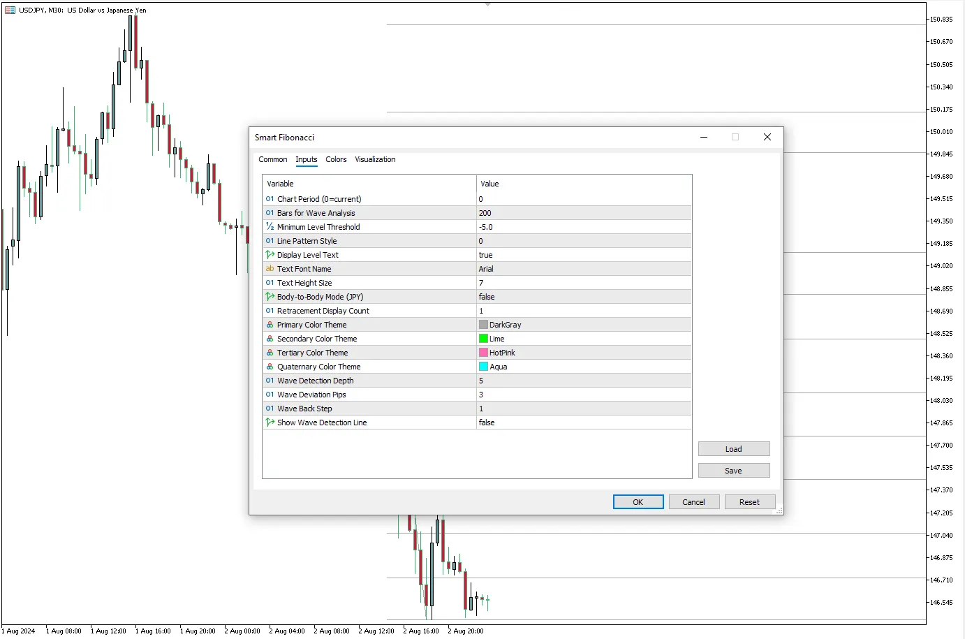 دانلود رایگان اندیکاتور False Breakouts برای معاملات بلندمدت  در متاتریدر 5