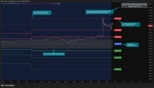دانلود رایگان اندیکاتور  Camarilla Pivot Plays برای تریدینگ ویو در ارزدیجیتال