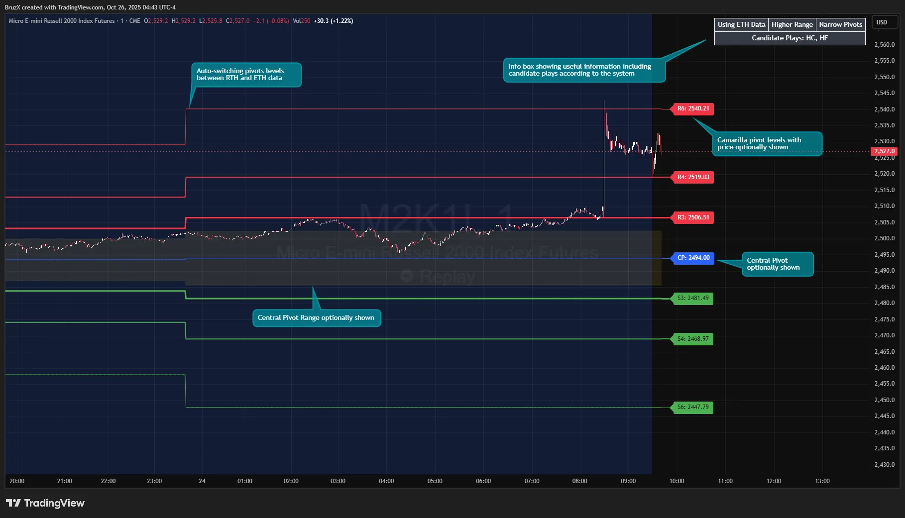تنظیمات اندیکاتور