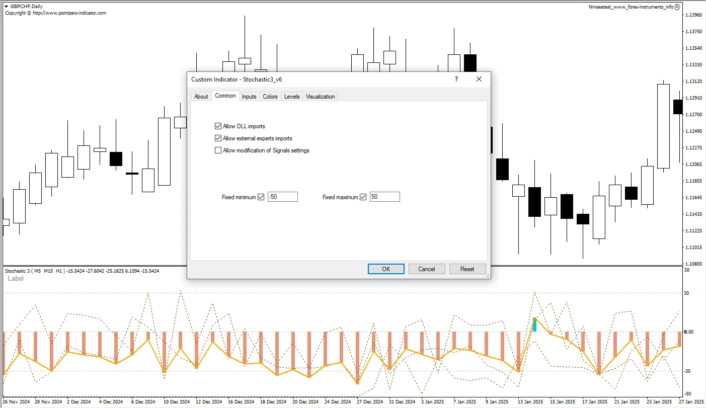 تنظیمات اندیکاتور
