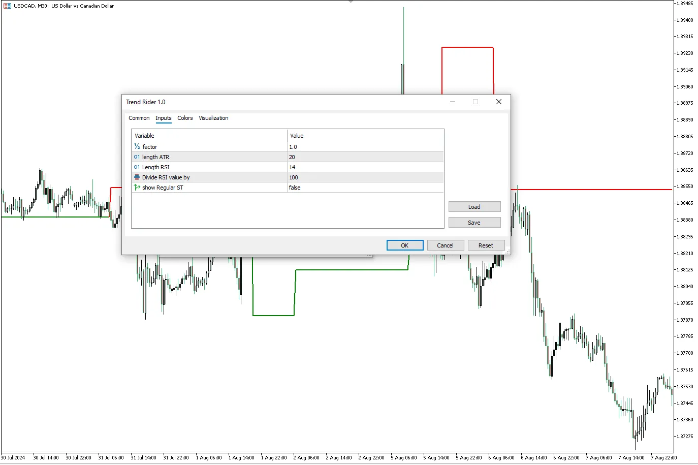 تنظیمات اندیکاتور