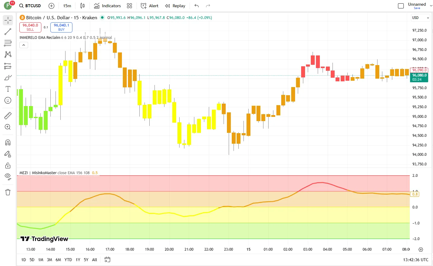 تنظیمات اندیکاتور
