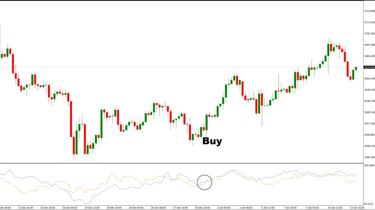 تنظیمات اندیکاتور
