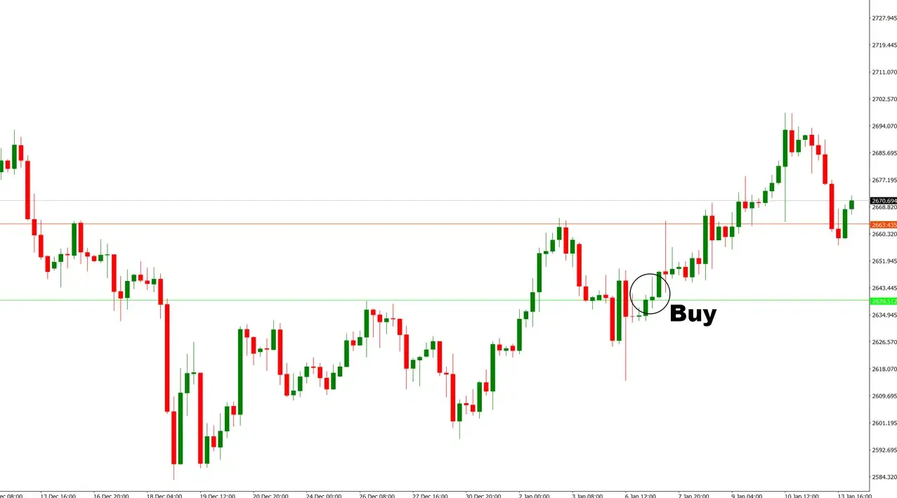 تنظیمات اندیکاتور