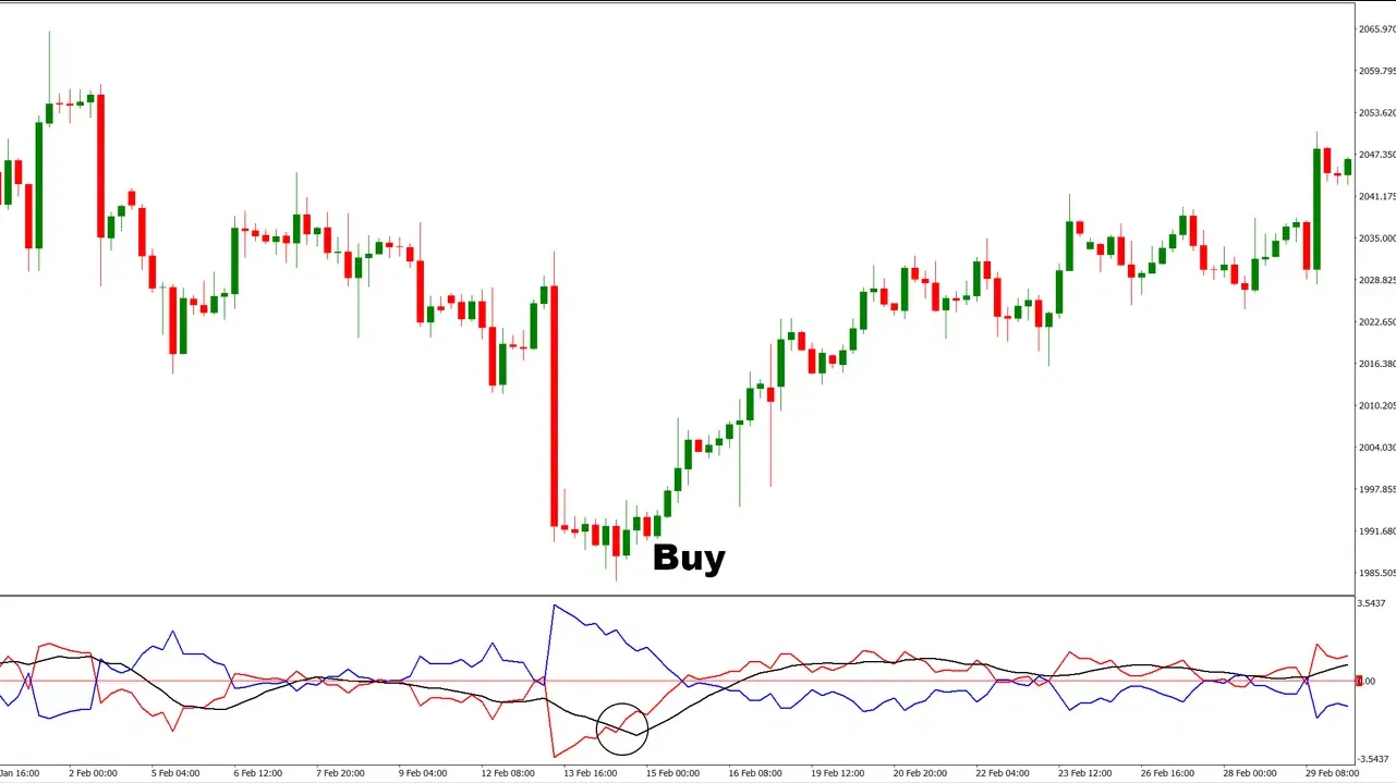 تنظیمات اندیکاتور