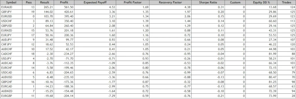 دانلود رایگان اکسپرت GBP9AM  ورود خودکار به معاملات برای MetaTrader 5 در بازار فارکس