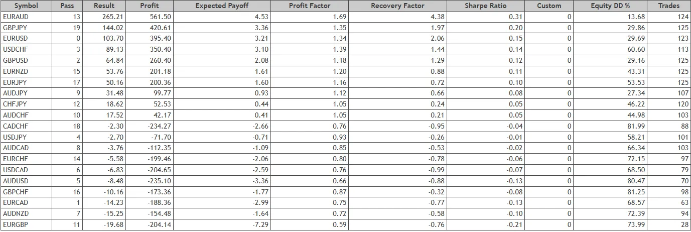 دانلود رایگان اکسپرت GBP9AM برای MetaTrader 5 