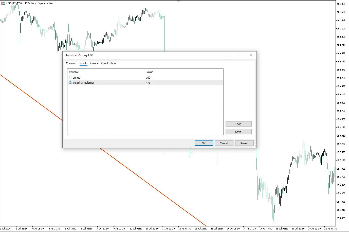 تنظیمات اندیکاتور

