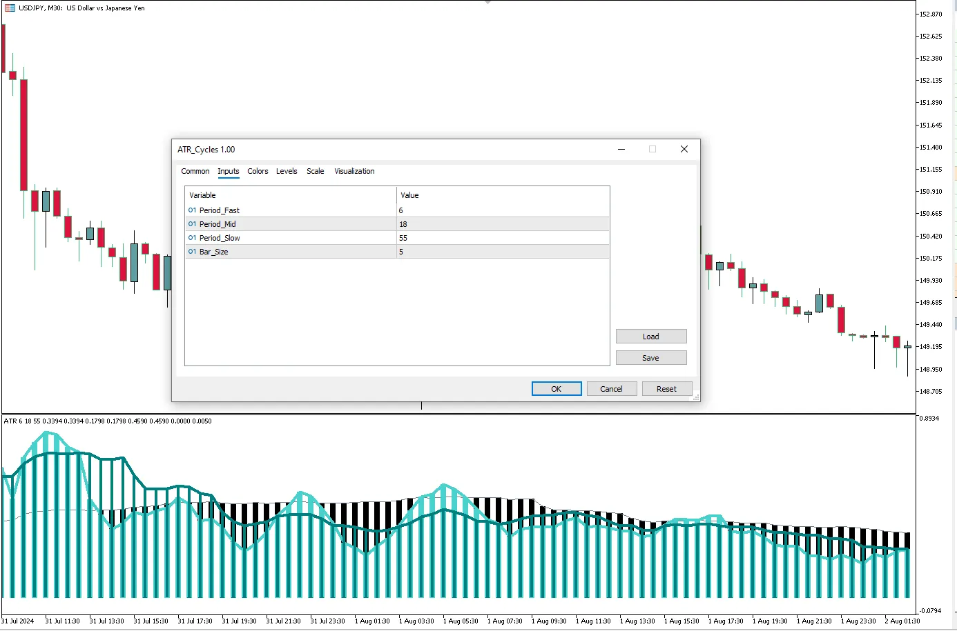 تنظیمات اندیکاتور