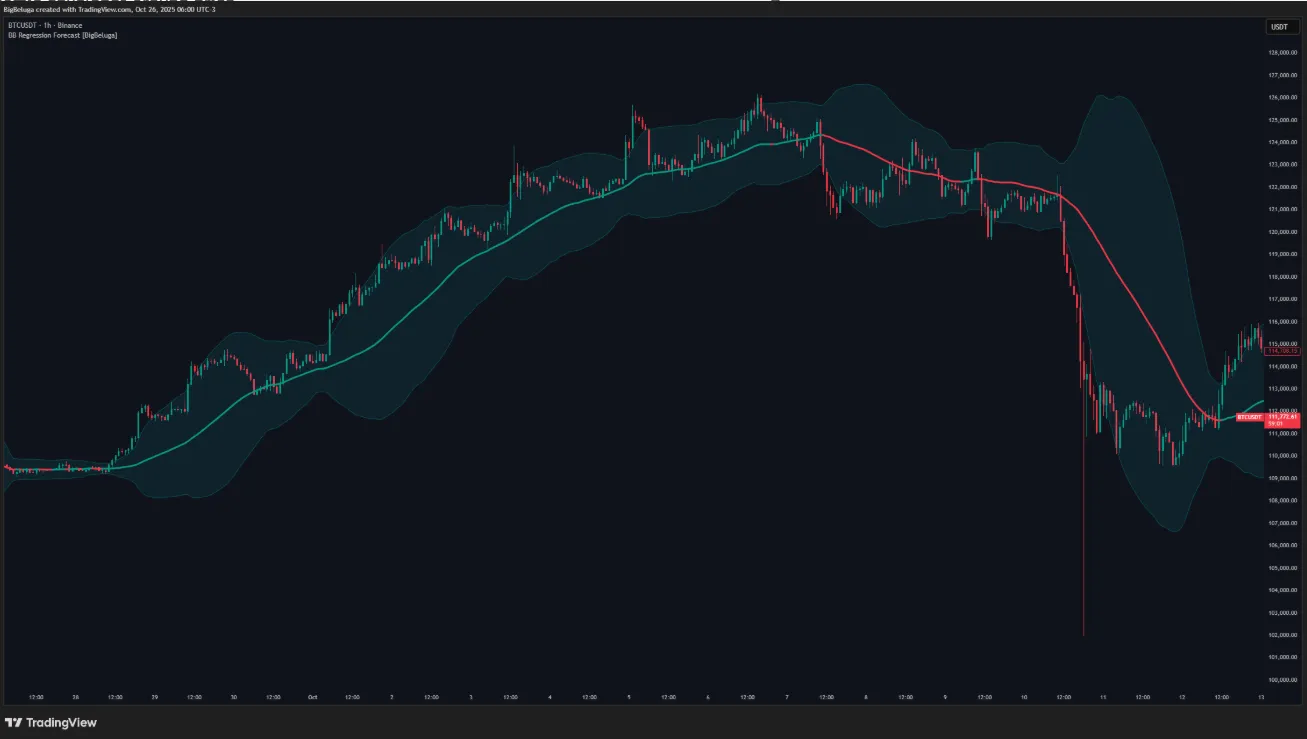 تنظیمات اندیکاتور
