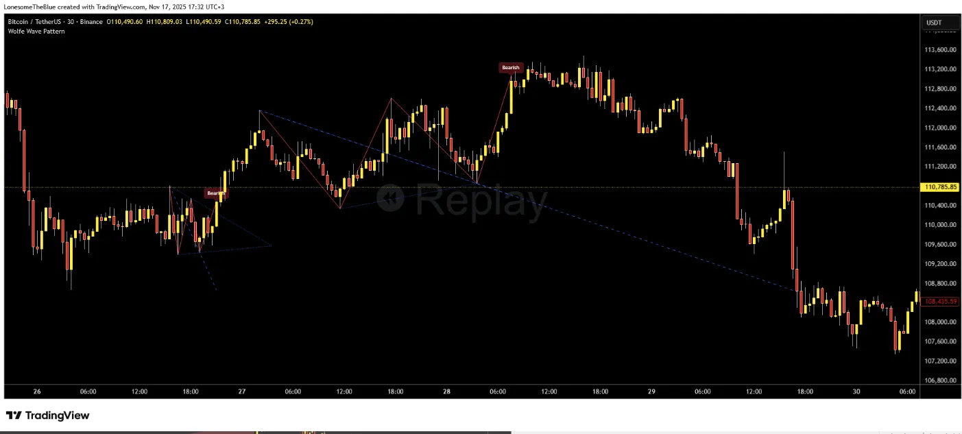 تنظیمات اندیکاتور
