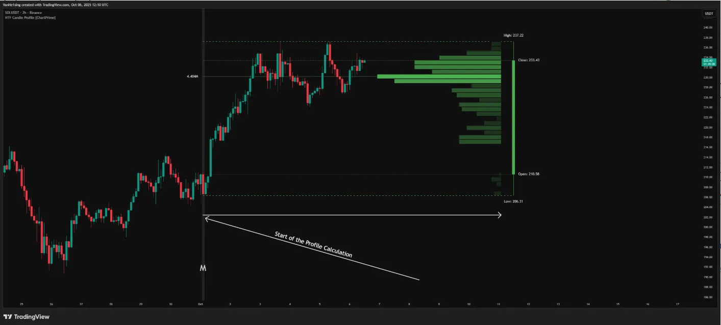 تنظیمات اندیکاتور
