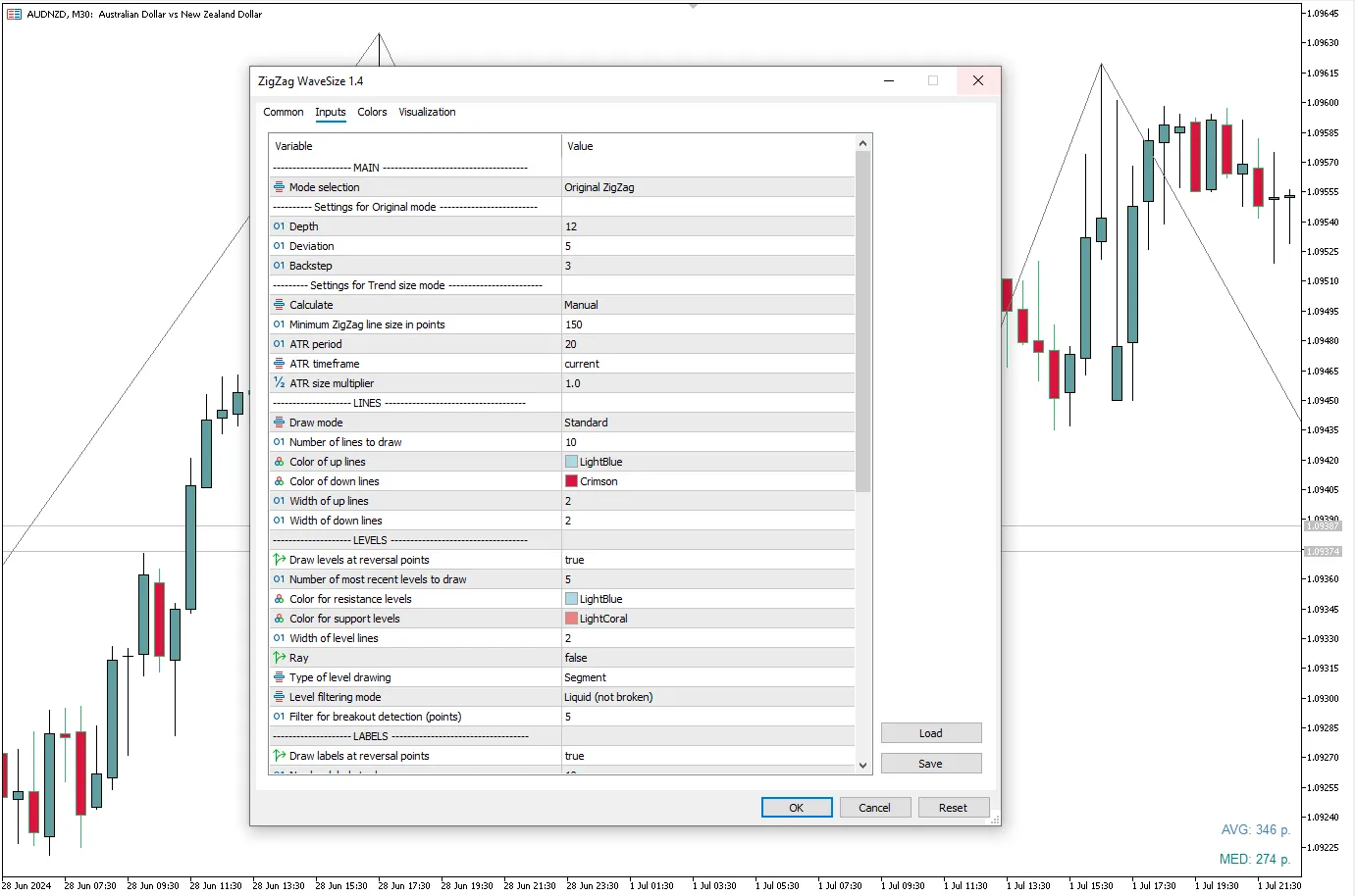 تنظیمات اندیکاتور
