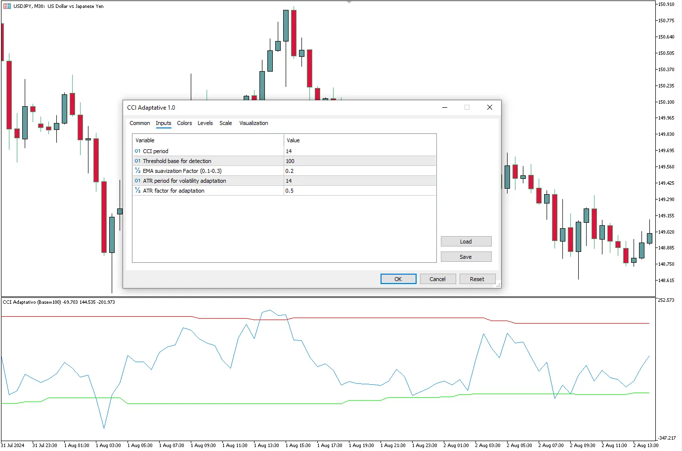 تنظیمات اندیکاتور
