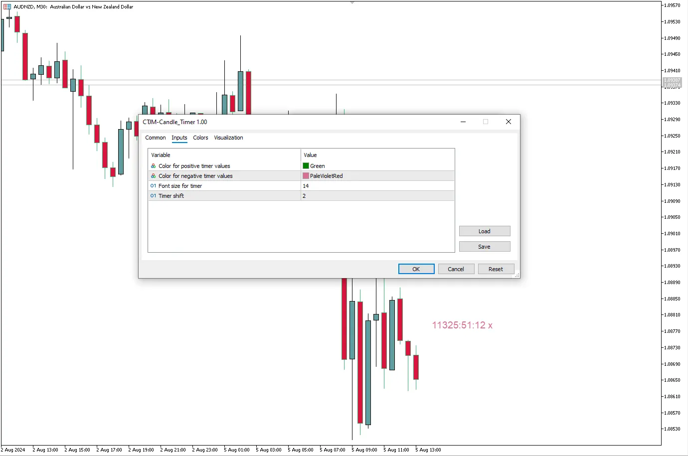 تنظیمات اندیکاتور
