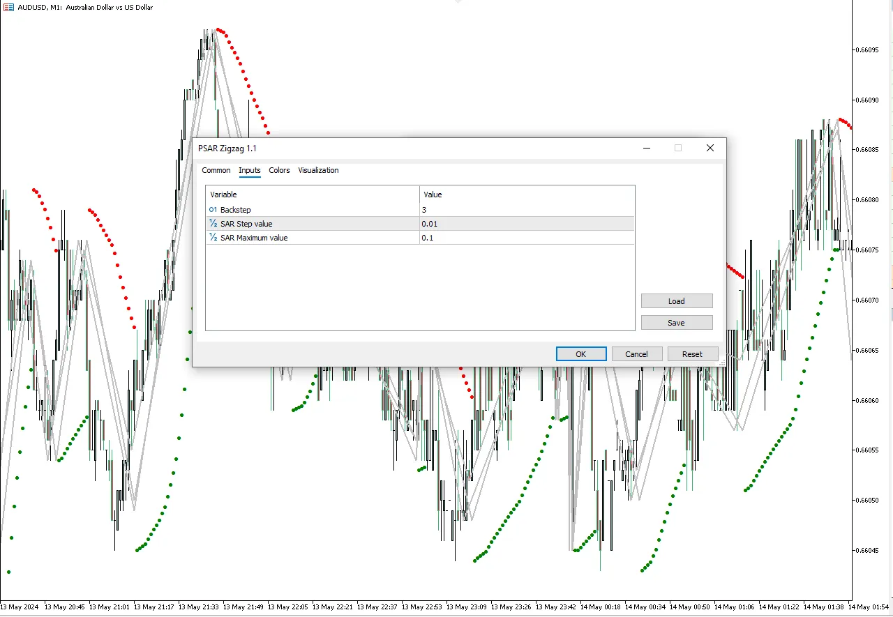 تنظیمات اندیکاتور
