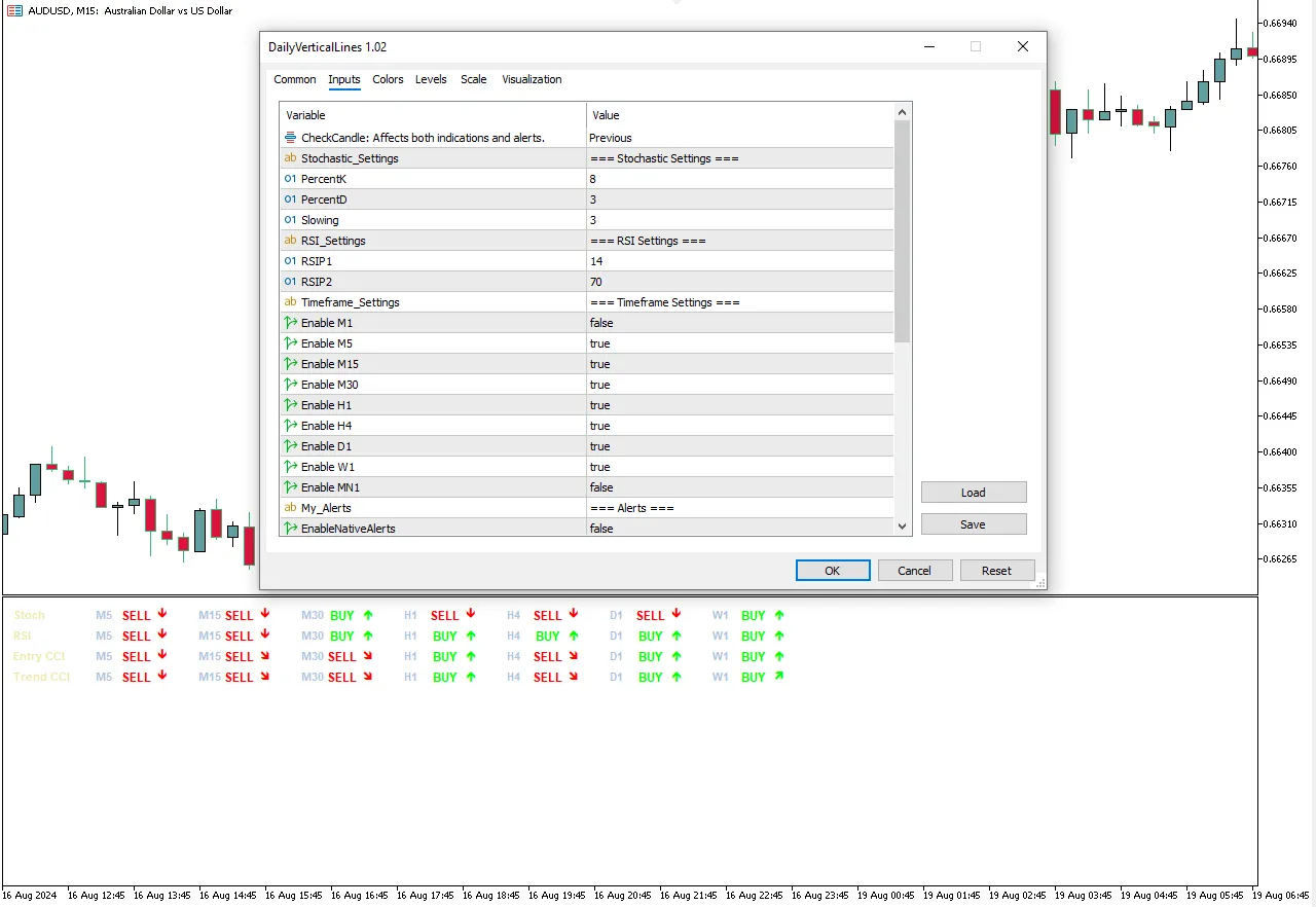 تنظیمات اندیکاتور
