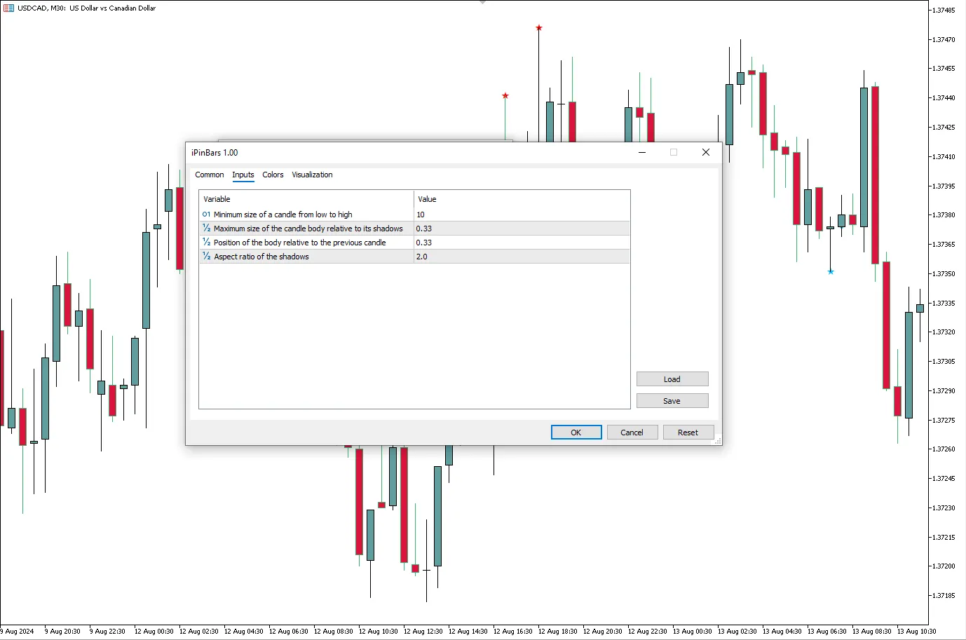 تنظیمات اندیکاتور
