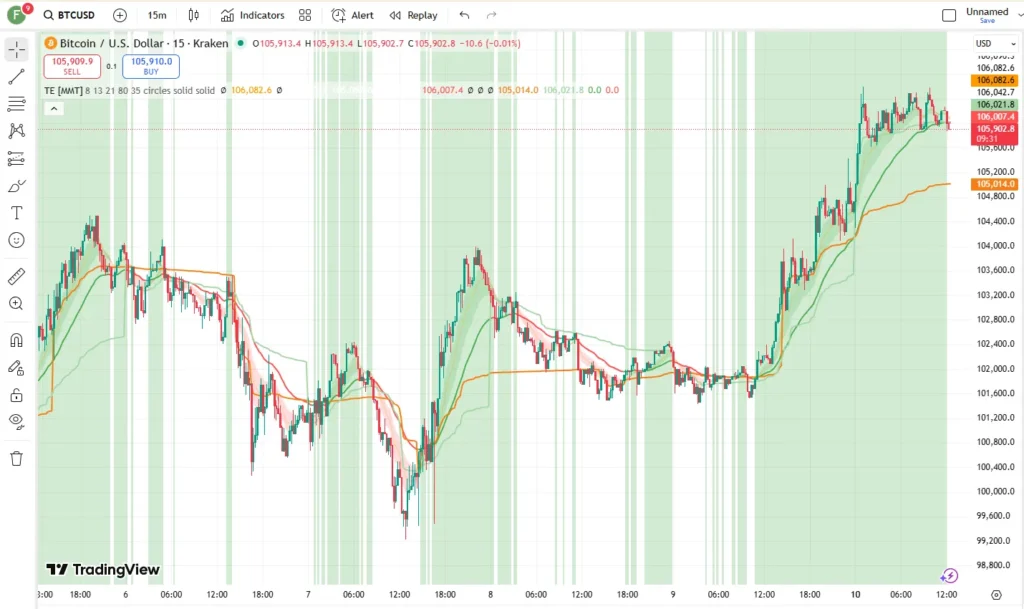 دانلود رایگان اندیکاتور Trend Engine [MMT]  برای تریدینگ ویو در بازار ارزدیجیتال