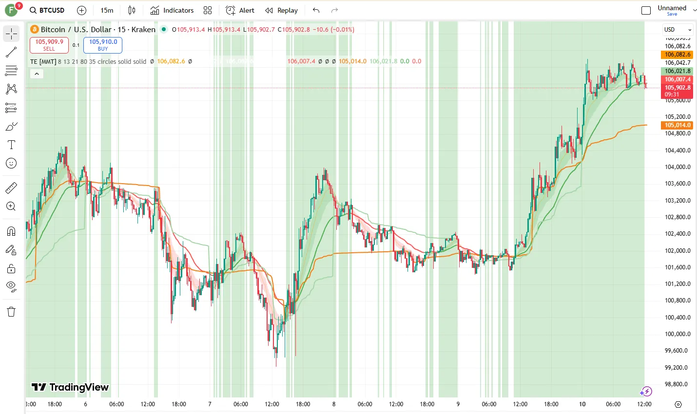 دانلود رایگان اندیکاتور Trend Engine [MMT] در متاتریدر 5