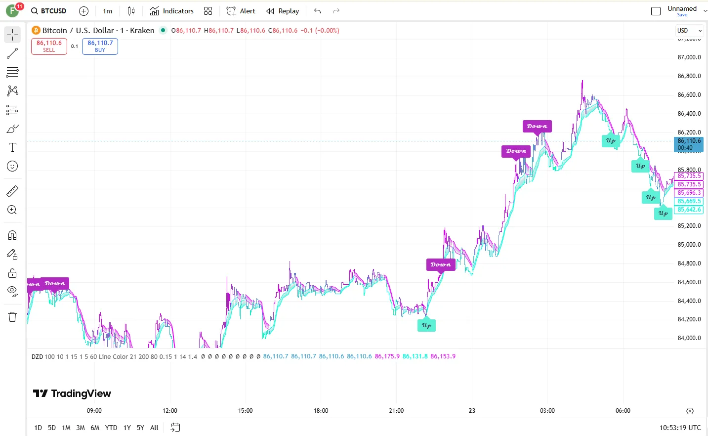 تنظیمات اندیکاتور
