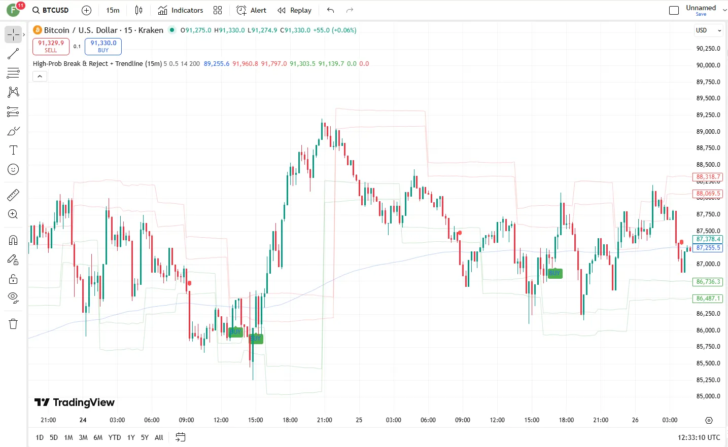 تنظیمات اندیکاتور
