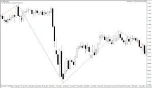 دانلود رایگان اندیکاتور  ZigZag on Fractals برای متاتریدر ۴ (MT4)