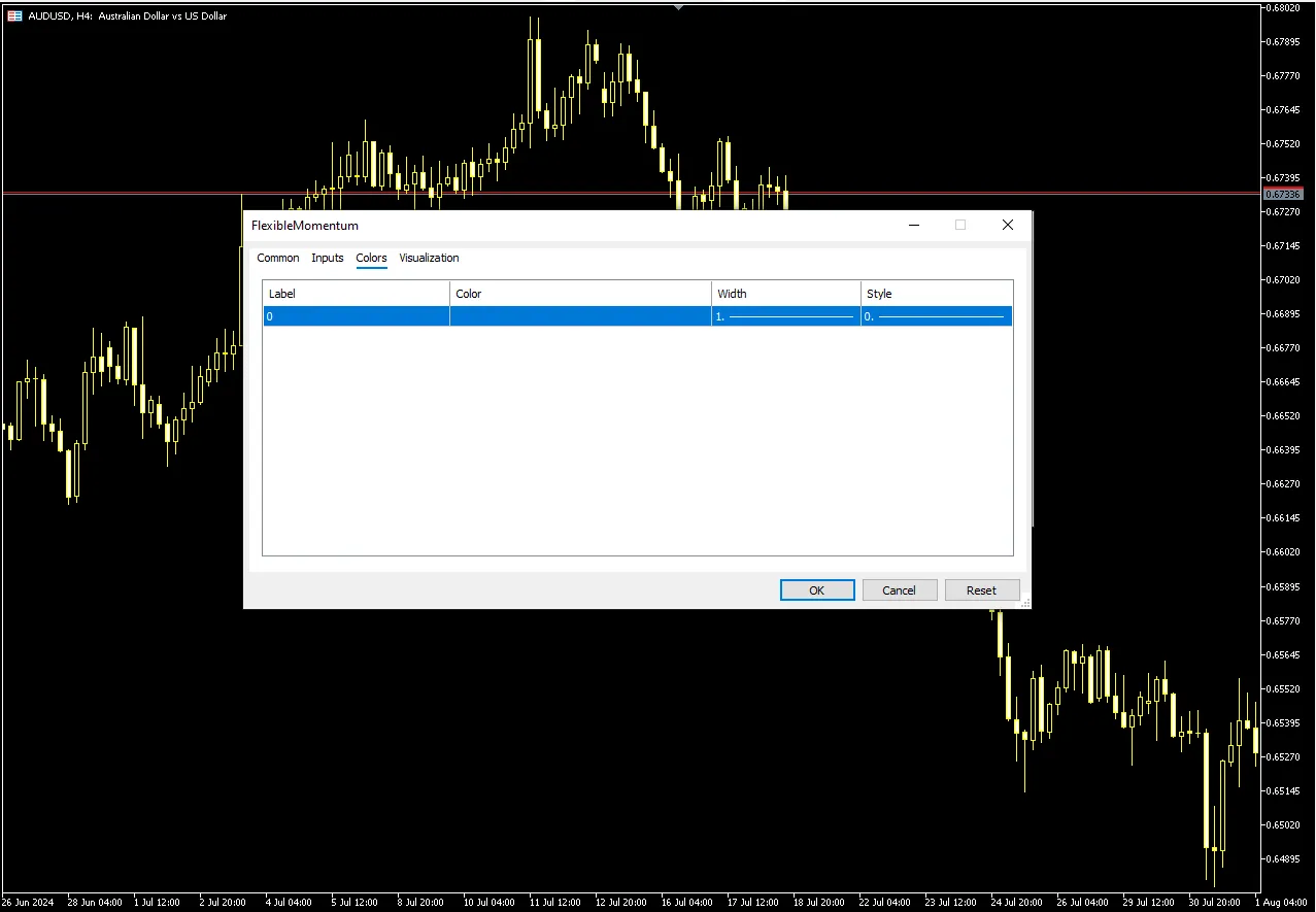 تنظیمات اندیکاتور

