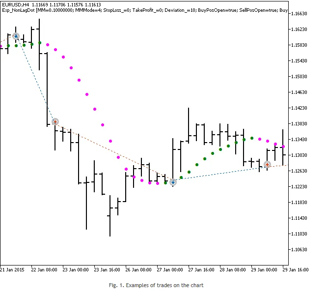 تنظیمات اندیکاتور
