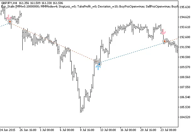 دانلود رایگان اکسپرت Exp_Stalin برای متاتریدر ۵