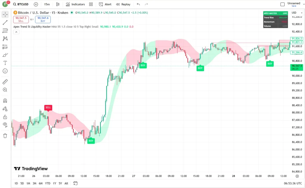 تنظیمات اندیکاتور 