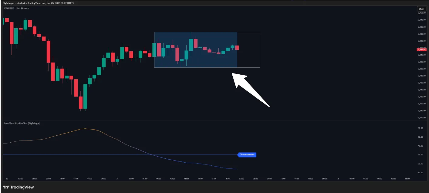 تنظیمات اندیکاتور