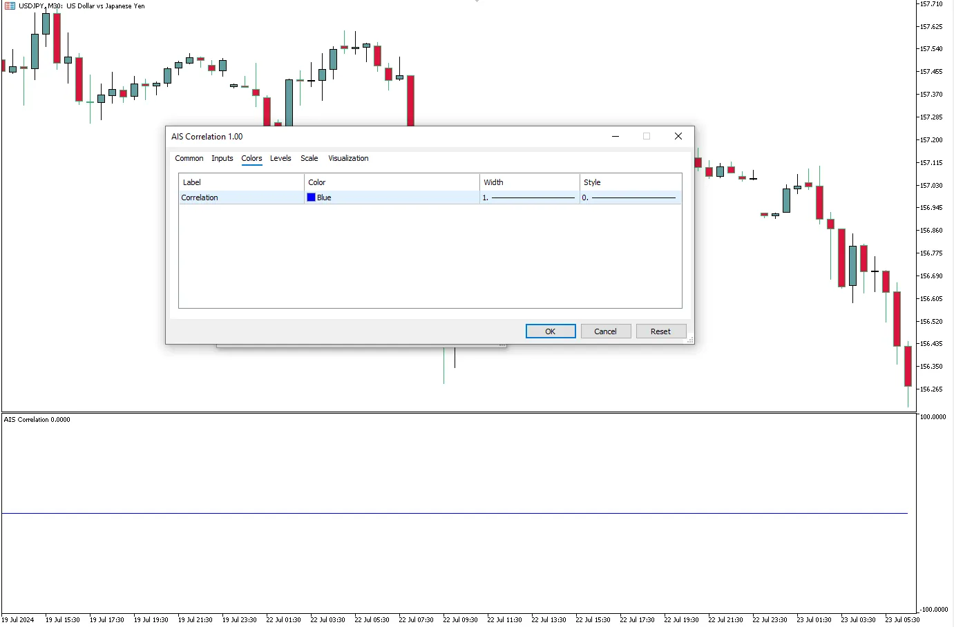 تنظیمات اندیکاتور
