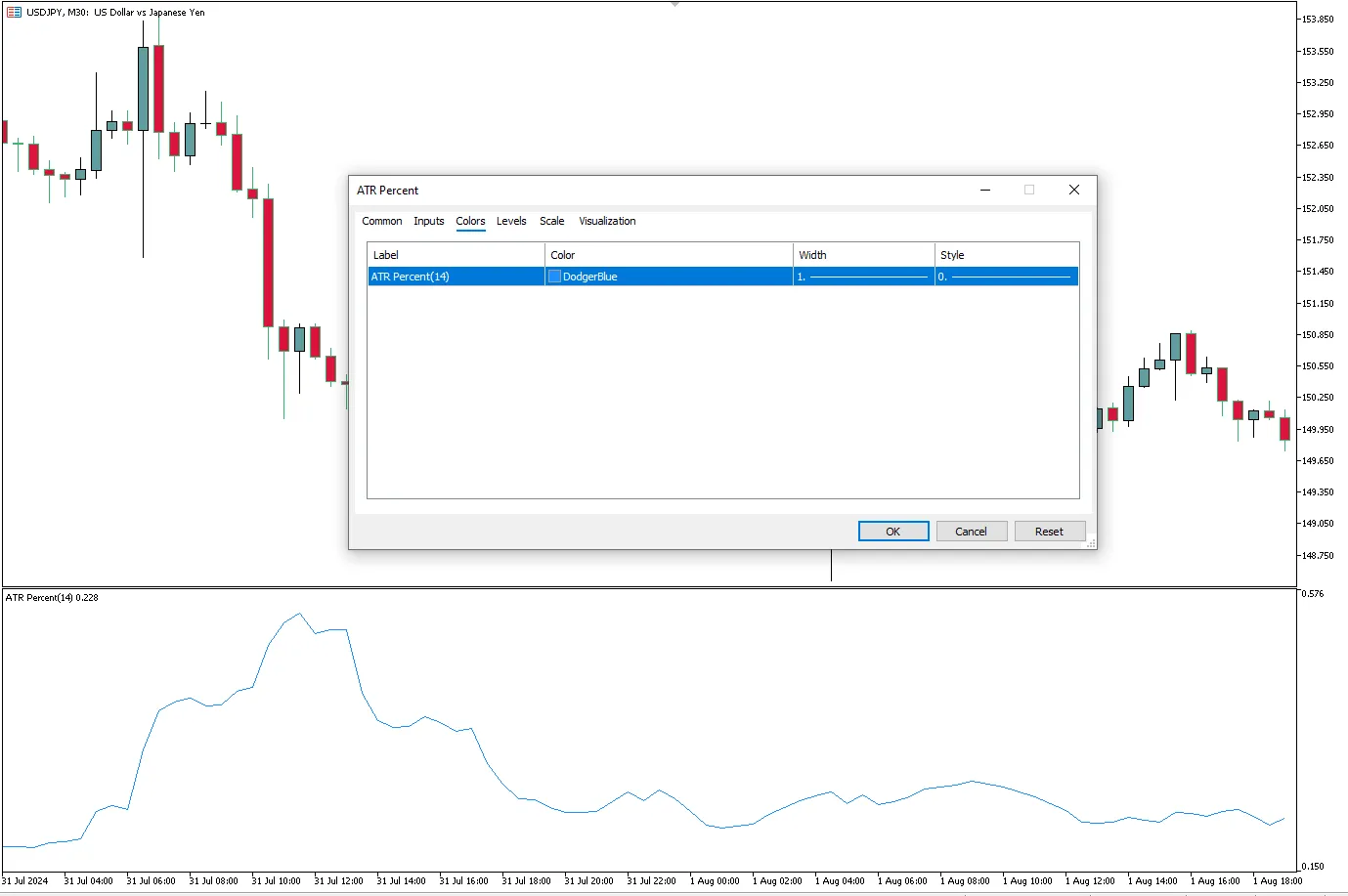 تنظیمات اندیکاتور