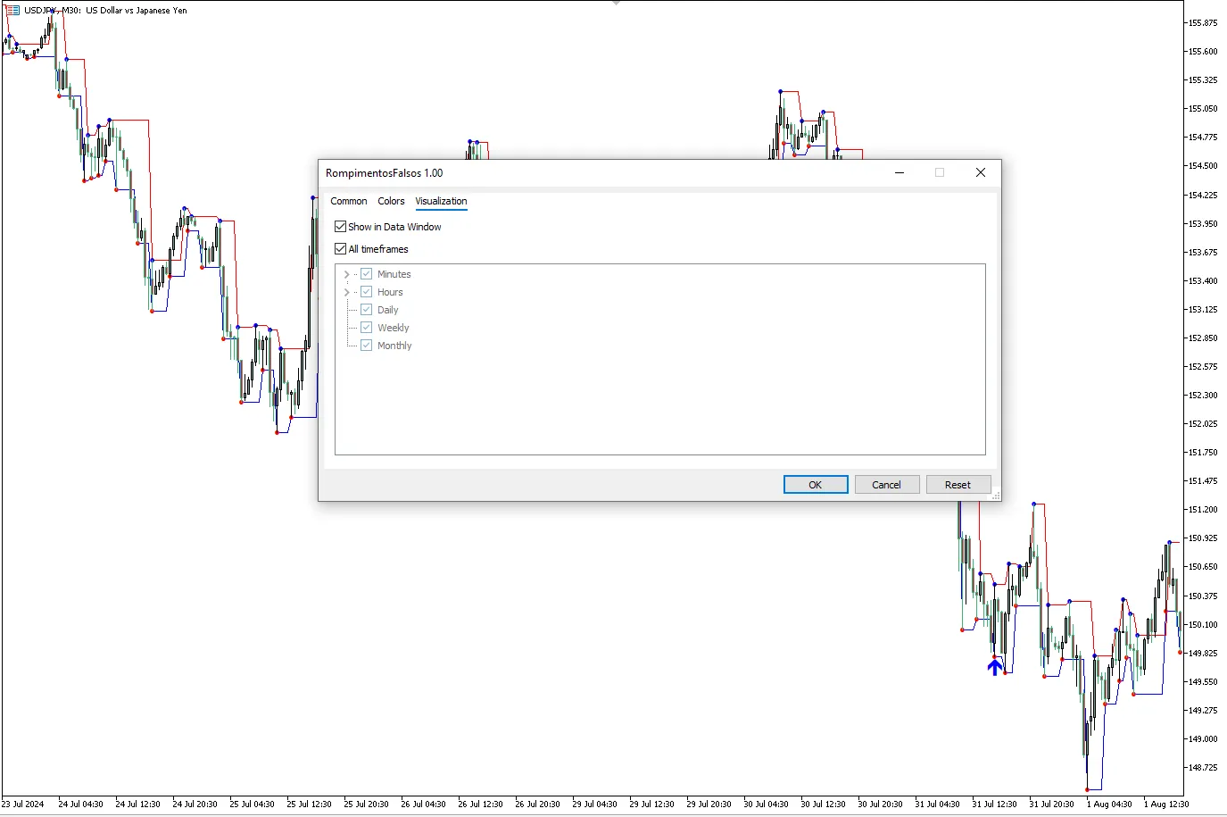 تنظیمات اندیکاتور
