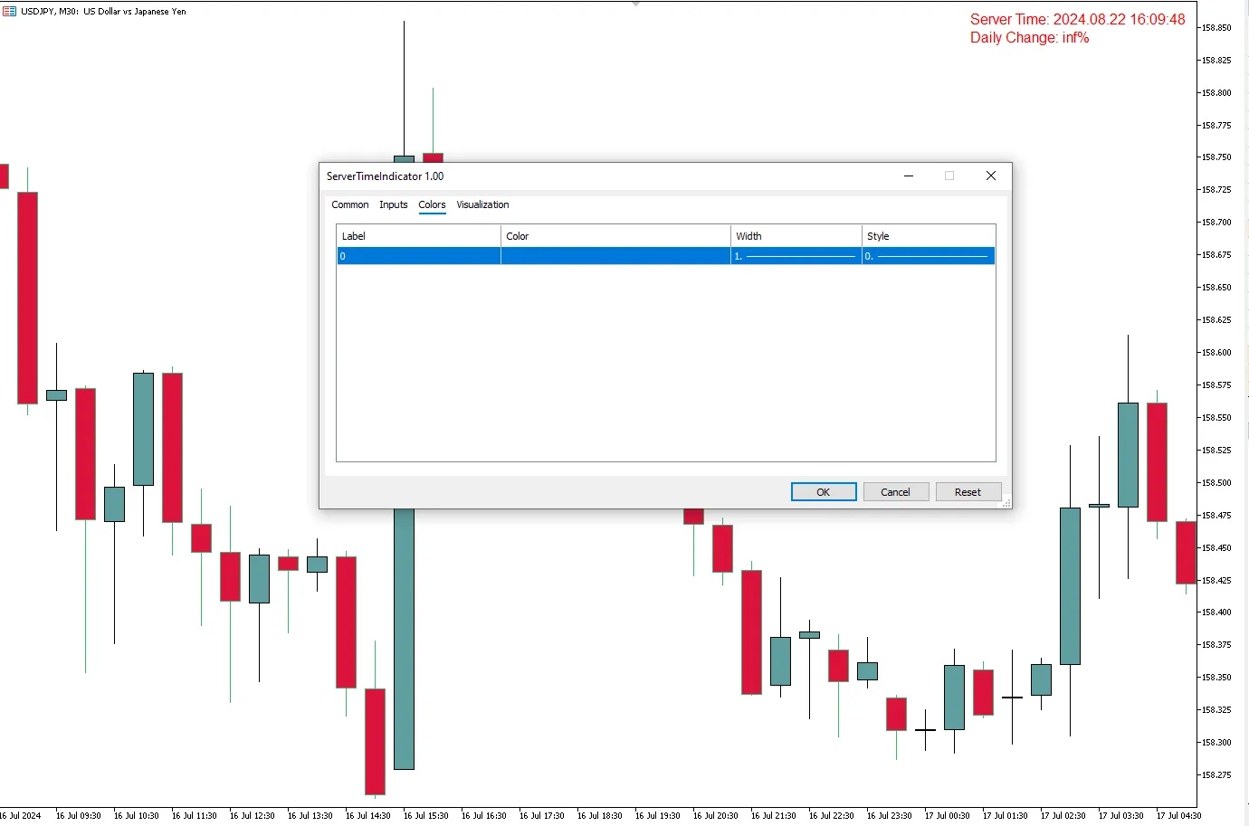 تنظیمات اندیکاتور
