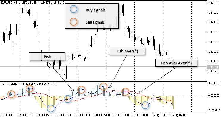 دانلود رایگان اکسپرت DLMv برای متاتریدر 5