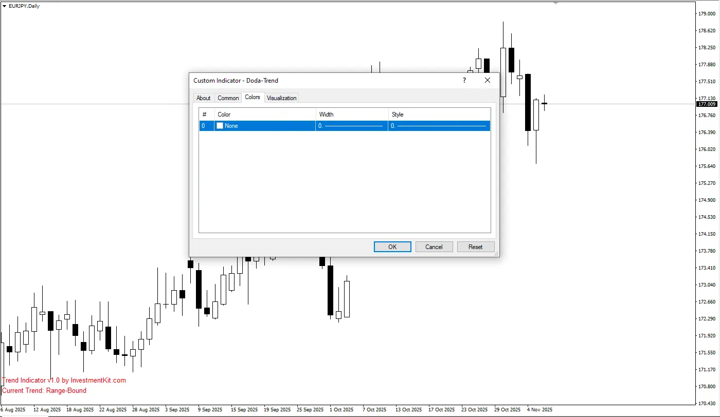 تنظیمات اندیکاتور
