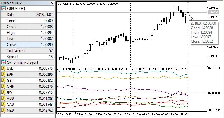 دانلود رایگان اکسپرت CCFp EA برای متاتریدر 5
