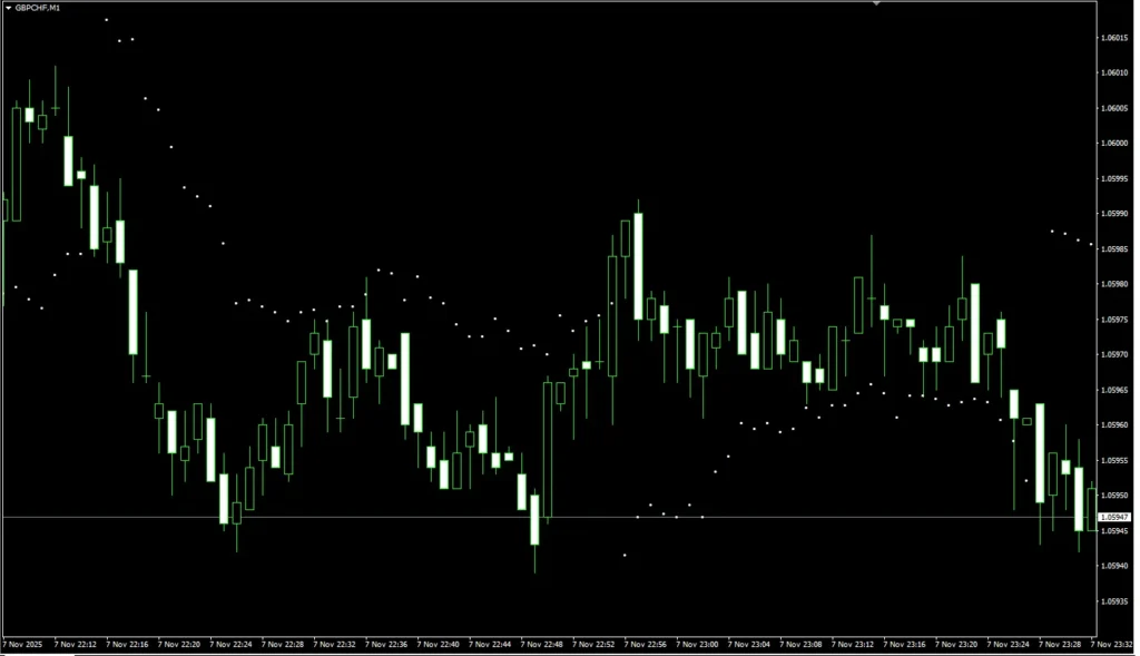 Wilder Volatility System