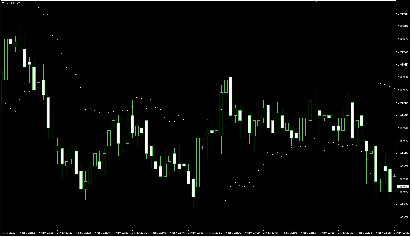Wilder Volatility System