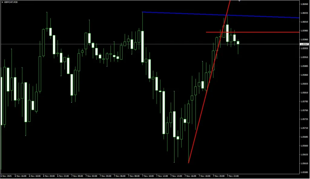 Emilio Trend Line Breakout Alert