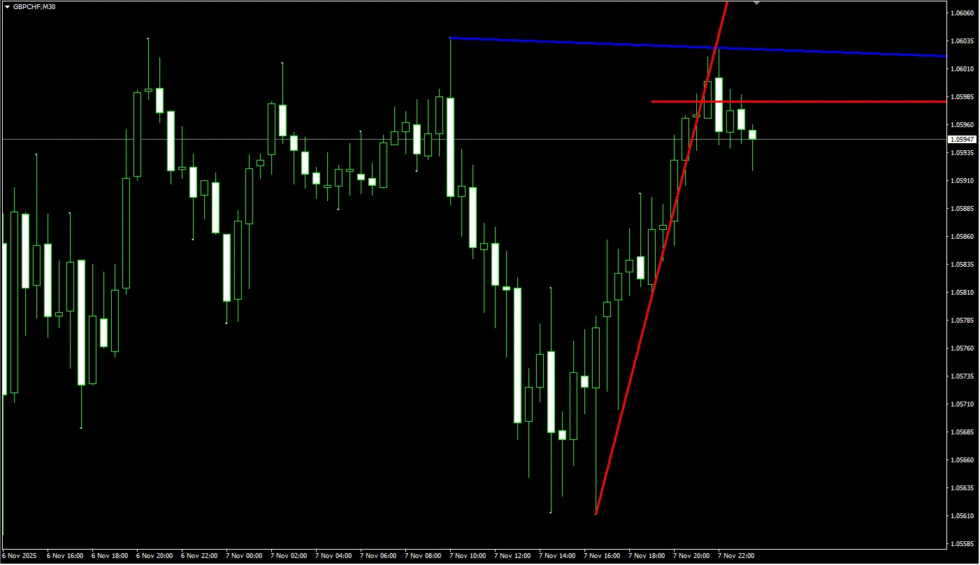 Emilio Trend Line Breakout Alert