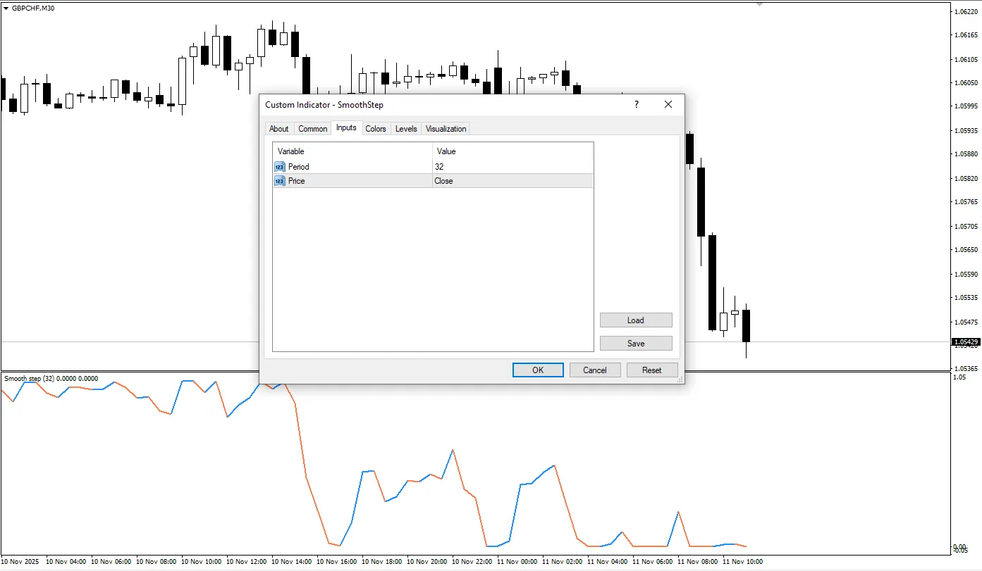 تنظیمات اندیکاتور
